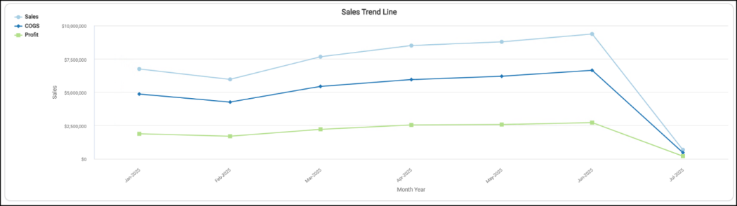 A graph of a graph

AI-generated content may be incorrect.